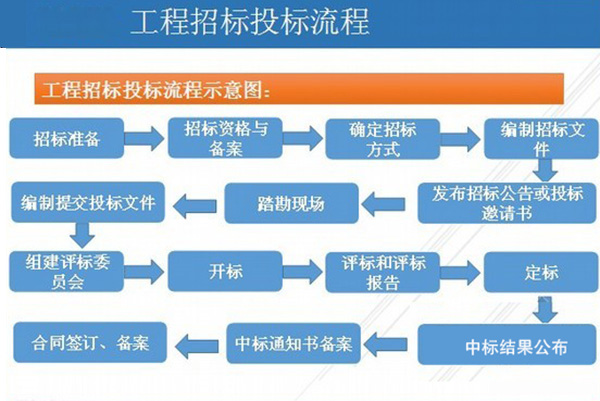 莆田环氧地坪工程_人生就是博-尊龙凯时地坪漆供应商_环氧地坪工程招投标准则